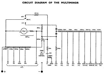 AVO-Multiminor.Meter preview