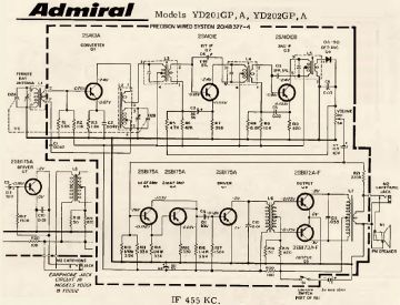 Admiral-YD201GP_YD201GPA_YD202GP_YD202GPA.Radio preview