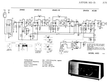 Admiral_Astor-M5D.Radio preview