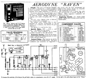 Aerodyne-Raven.Broadcaster.Radio preview
