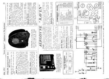 Aerodyne-Raven preview