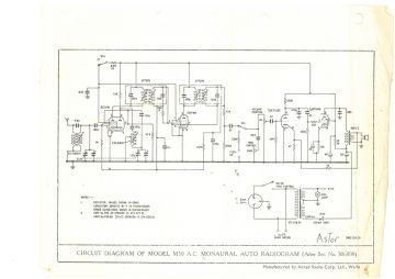 Akrad_Clipper_Astor-M50_Portanova.RadioGram preview