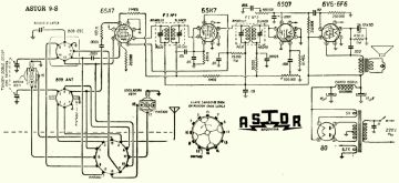 Astor-9S.Radio preview