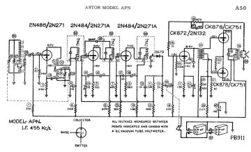 Astor-APN.Radio preview