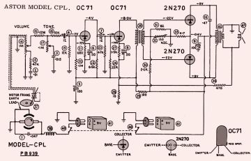 Astor-CPL.Radio preview