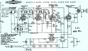 Bendix-526A_526B_526C_526D_526E.Radio preview