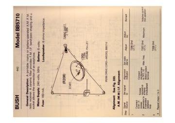 Bush-BB5710-1981.RTV.Radio preview