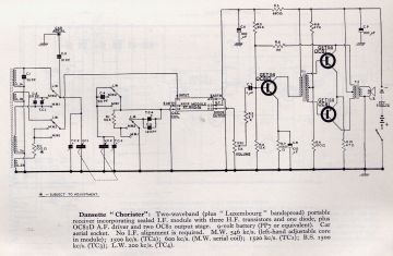 Dansette_Margolin-Chorister-1965.RTV.Radio preview