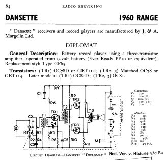 Dansette_Margolin-Diplomat-1962.RTV.Gram preview