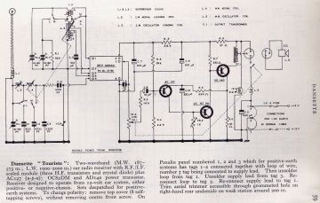 Dansette_Margolin-Touriste-1965.RTV.Radio preview