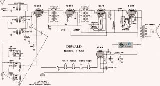 DeWald-E520.Radio preview