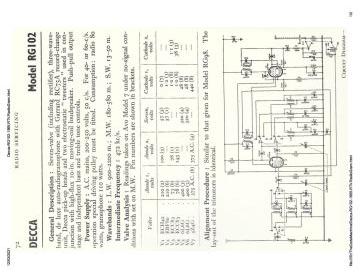 Decca-RG102-1955.RTV.RadioGram preview