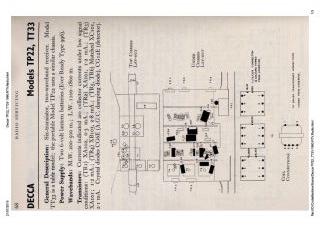 Decca-TP22_TT33-1960.RTV.Radio preview