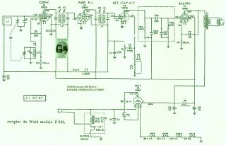 Dewald-F523.Radio preview