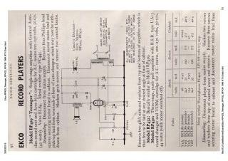 Ekco-RP429_Teenager_RP432_RP430-1964.RTV.Gram preview