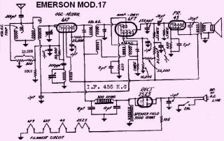 Emerson-17.Radio preview