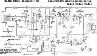 Farnsworth-EC260_EK262_EK263_EK264_EK265-1947.RadioNews preview
