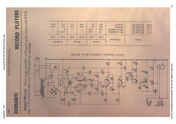 Ferranti-RP1105_RP1106-1964.RTV.Gram preview