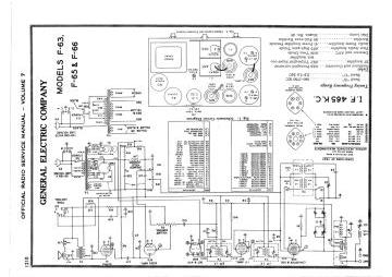 GE-F63_F65_F66-1936.Gernsback.Radio preview