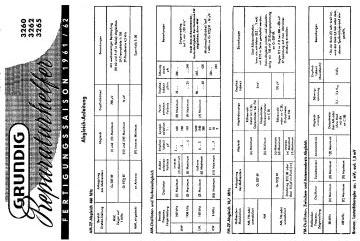 Grundig-3260_3262_3265-1961.Radio preview