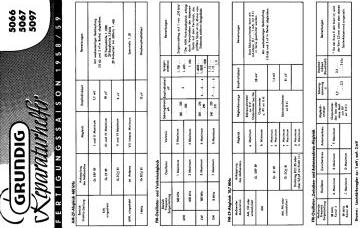 Grundig-5066_5067_5097-1958.Radio.2 preview