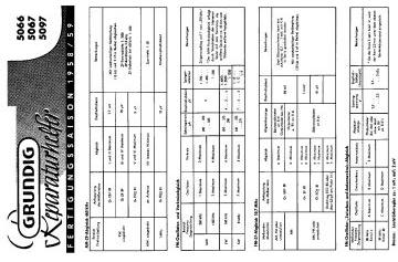 Grundig-5066_5067_5097-1958.Radio preview