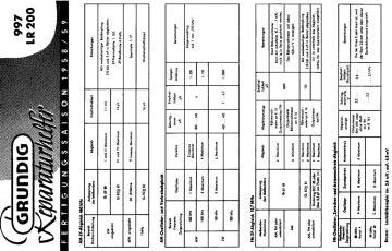Grundig-997_LR200-1958.Radio preview