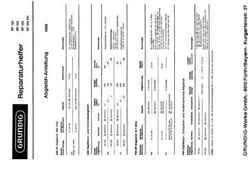 Grundig-RF120_RF122_RF125_RF125PH-1966.Radio preview