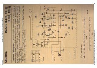 Grundig-TK120_TK125_TK140_TK145-1968.RTV.Tape preview