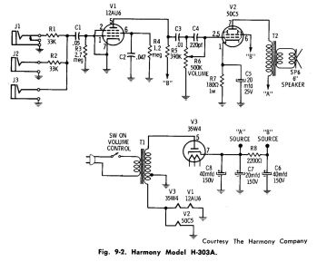 Harmony-H303A.Amp preview