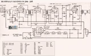 Hoffman-204_205.Radio preview