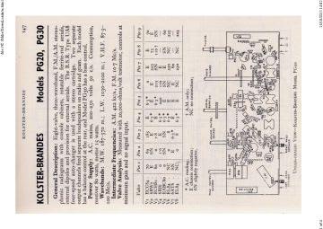 KB_ITT-PG20_PG30-1959.RTV.RadioGram preview