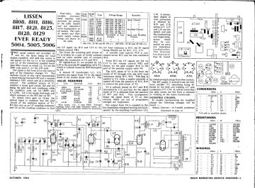 Lissen-8108_8111_8116_8117_8121_8125_8128_8129(Everready-5004_5005_5006)-1944.Broadcaster.Radio preview