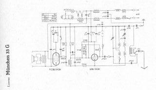 Lorenz-Munchen_33G preview