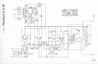 Lorenz-Munchen_K33W preview
