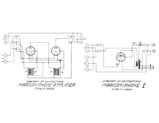 Marconi_Marconiphone-1-1922.Radio preview