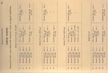 Marconi_Marconiphone-C10A_T10A_T10AW_T14A_ARG14A_T19A_ARG19A_T21A-1953.RTV5.V2.CheckPointsOnly.Radio preview