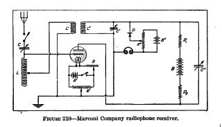 Marconi_Marconiphone-Radio-1915.Radio.poor preview