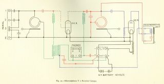 Marconi_Marconiphone-V2_V2A-1922 preview