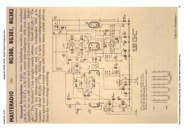 Masteradio-RG380_RG381_RG382-1959.RTV.RadioGram preview