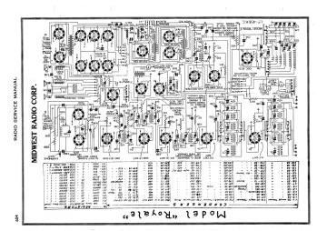 Midwest-Royale-1935.Gernsback.Radio preview