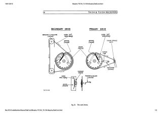 Murphy-TA154_TU154-1951.Murphy.DialCord preview