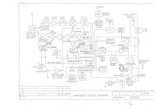 Navico-AMR1000_AMR1000S-1988.Radio preview