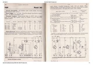 PAM_Pamphonic-365-1960.RTV.Radio preview