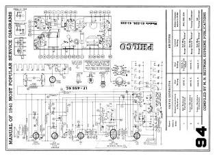 Philco-41220_41225_41221_41226-1941.Beitman.Radio preview