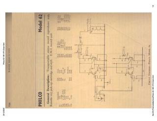 Philco-62-1961.RTV.Gram preview