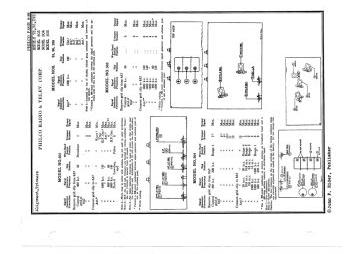 Philco-95_96_296_503_504_505-1937.Rider.Radio.AlignmentOnly preview