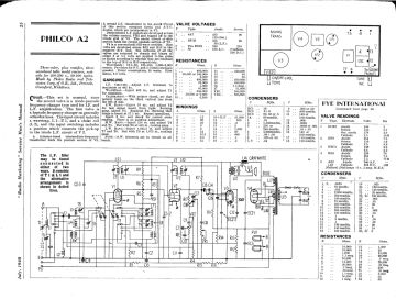 Philco-A2-1940.RMSE.Radio preview