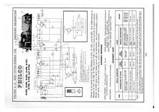 Philco-D592_D5933_D595_D598_D727_D728_D730_D736-1956.Beitman.Radio preview