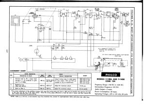 Philco-F1406_F1408-1958 preview